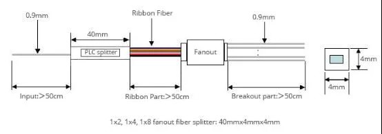 fanout PLC splitter fanout PLC splitter